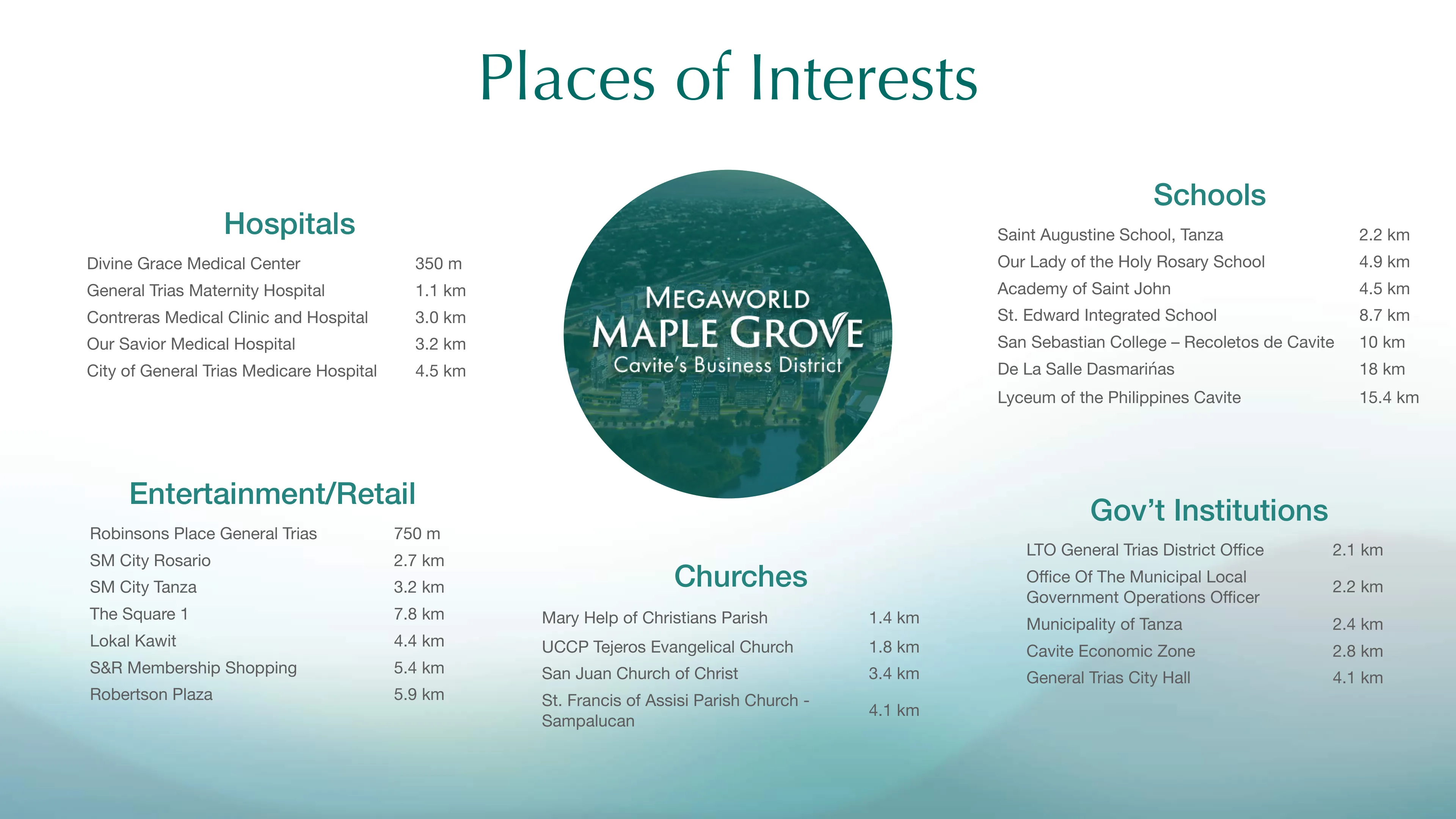 Places of interest near Maple Grove
